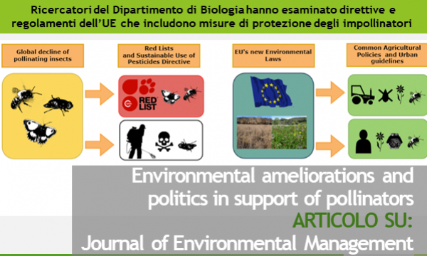 Environmental ameliorations and politics in support of pollinators